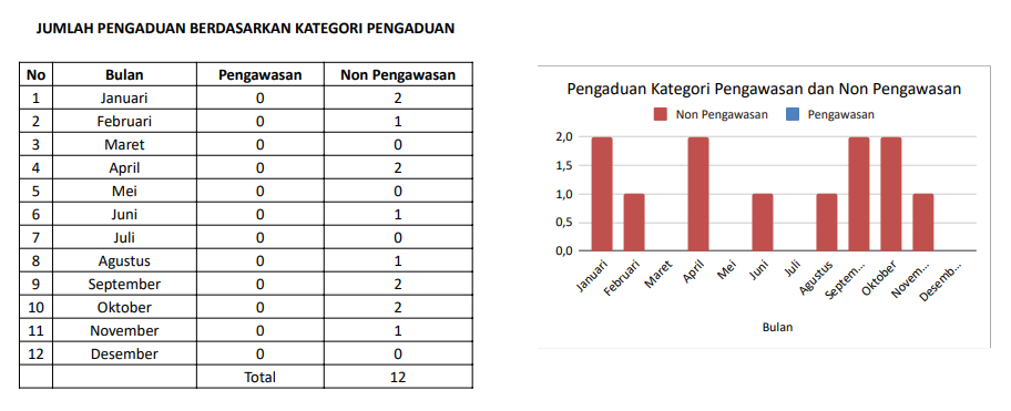 Tabel_Rekapitulasi_Pengaduan_Tahun_2023.png